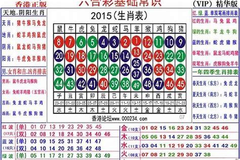 2023年屬性|2023年生肖表 2023年生肖表图